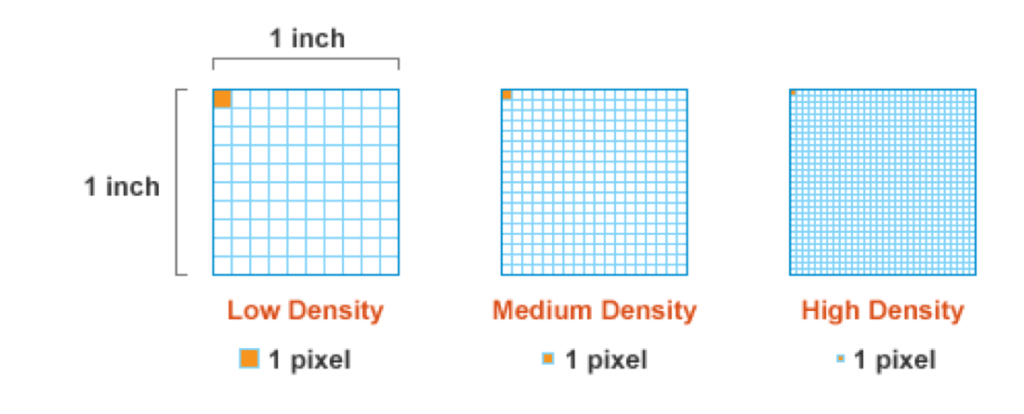 На что влияет ppi. Число пикселей на дюйм (ppi). Плотность пикселей ppi что это. Ppi dpi. Плотность пикселей на дюйм.