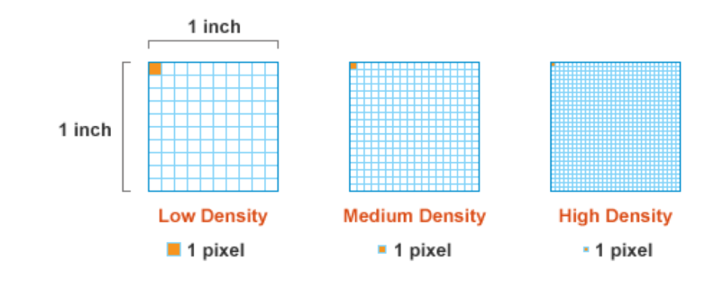 Разрешение изображения ppi. Плотность пикселей на дюйм. Плотность пикселей монитора. Дюймы в пиксели. Плотность пикселей dpi.
